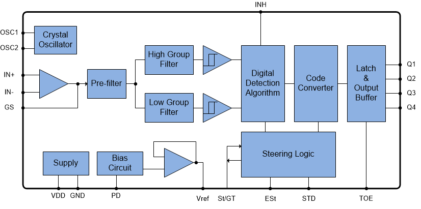 Mosa Electronics Corporation.